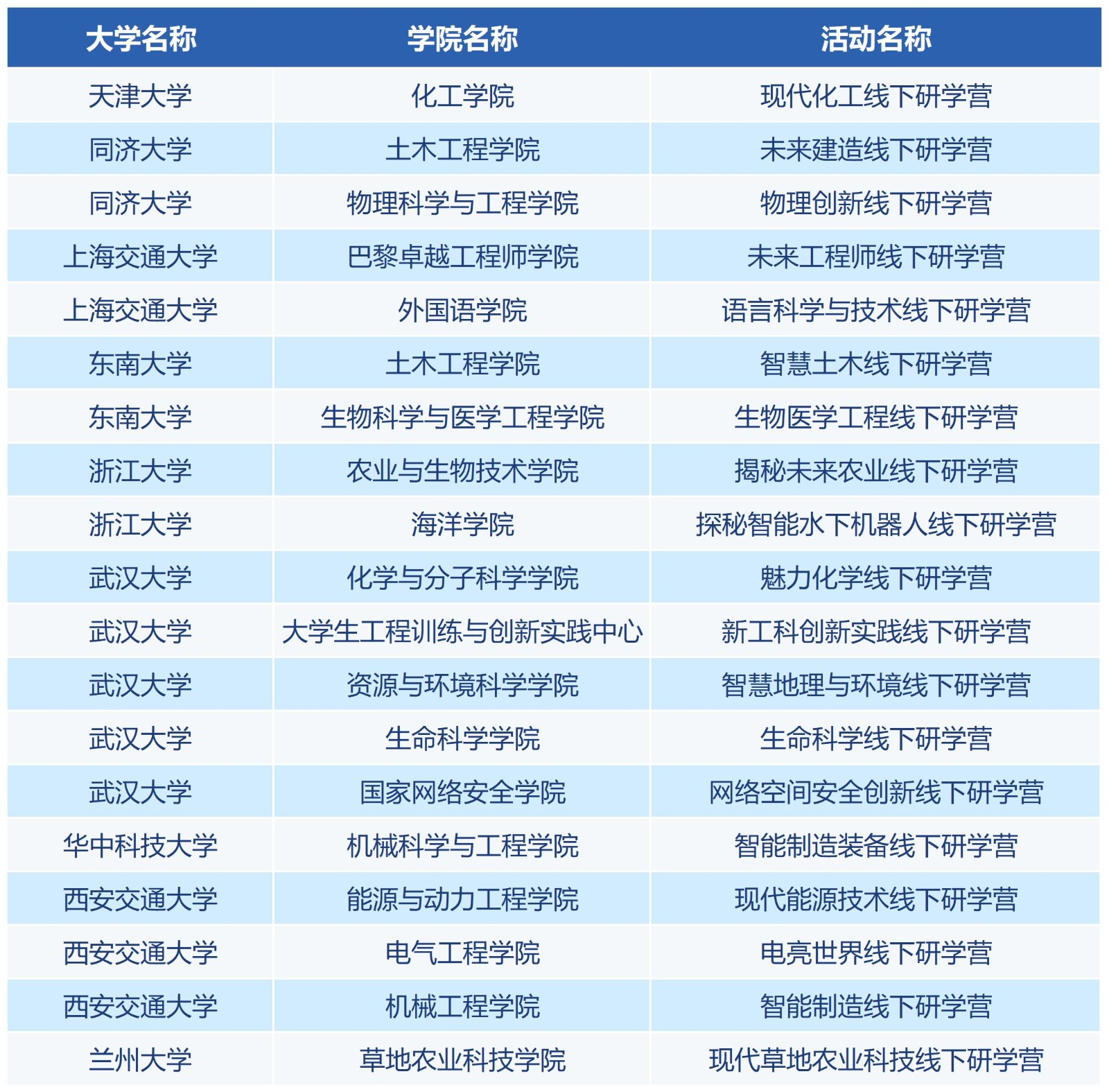 登峰计划-登峰平台-登峰计划大学实验室开放活动-登峰平台大学实验室开放活动-2024暑期登峰活动-线下活动列表