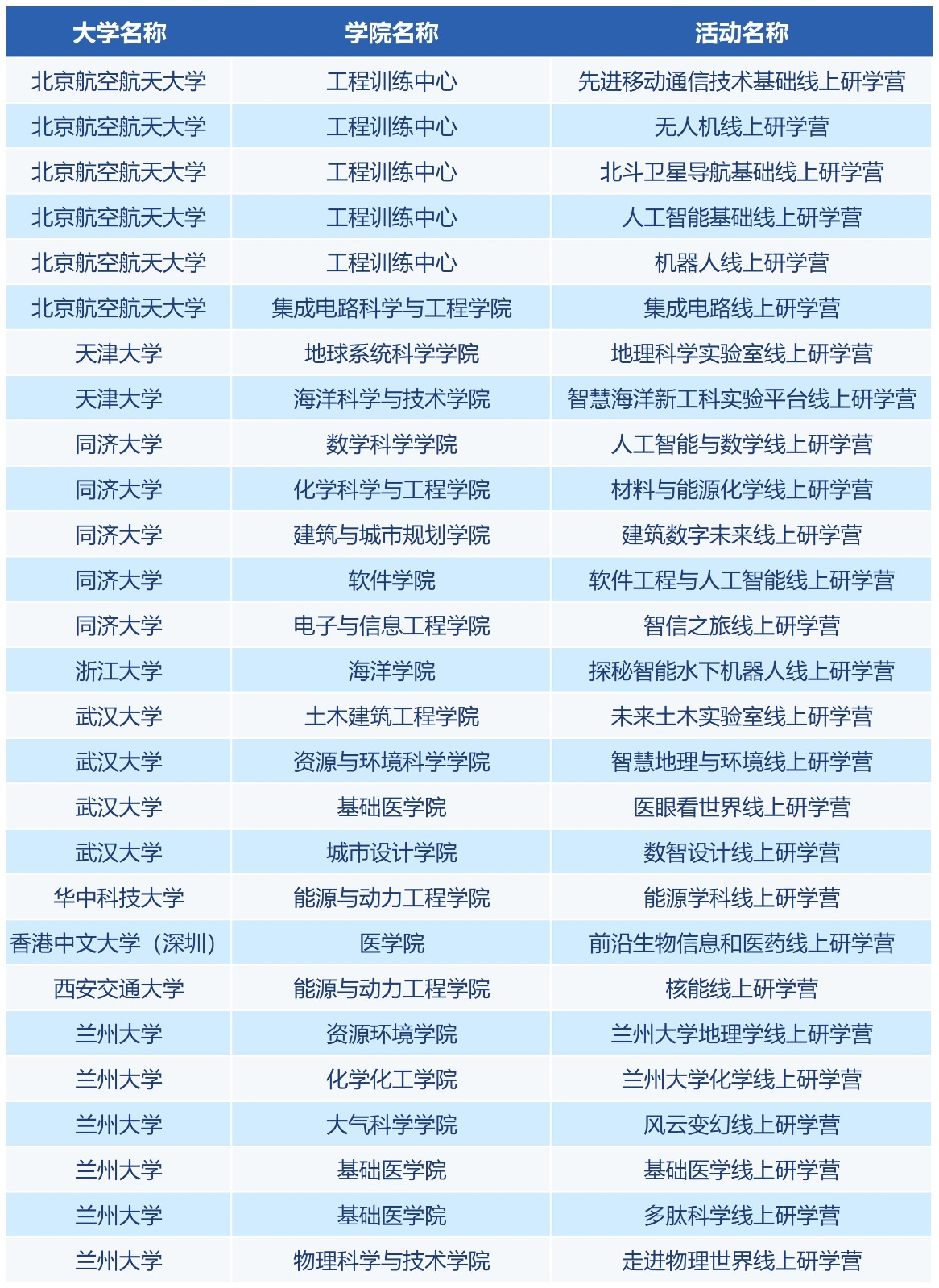 登峰计划-登峰平台-大学实验室开放活动-2024暑期登峰计划大学实验室开放活动-登峰计划大中衔接拔尖创新人才培养-登峰计划暑期线上研学营-登峰计划暑期线下研学营-上海交通大学2024年暑期登峰计划大学实验室开放活动