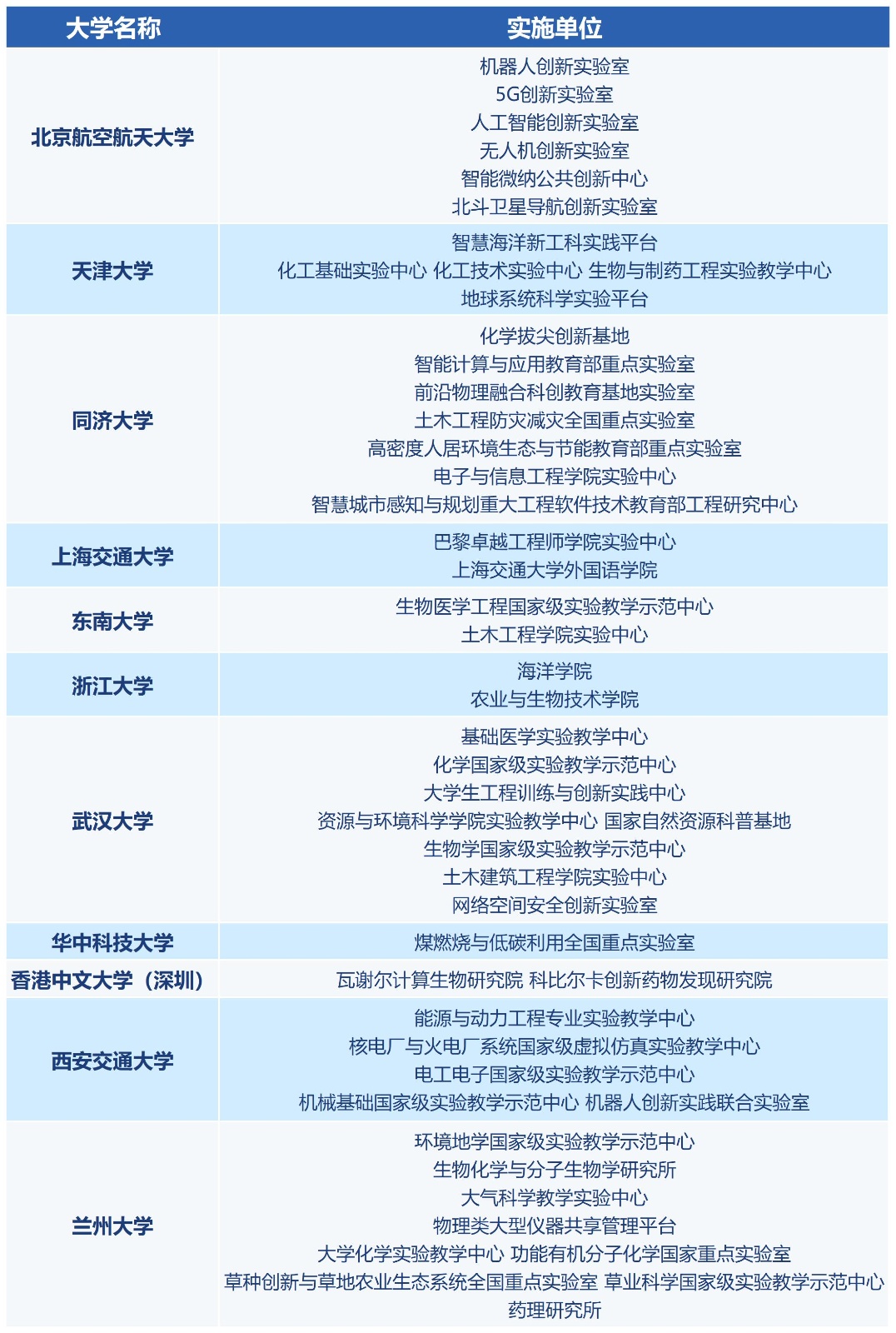 登峰计划-登峰平台-大学实验室开放活动-登峰计划大中衔接拔尖创新人才培养-登峰计划大学实验室开放活动-2024暑期登峰平台大学实验室活动-登峰计划活动总结-登峰活动总结