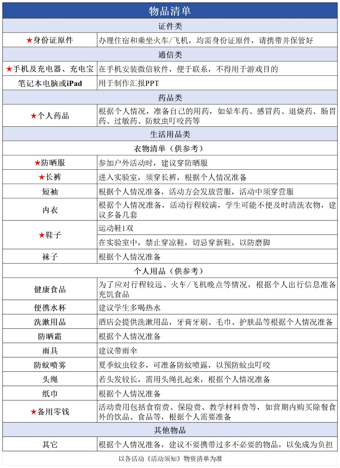 登峰计划-登峰平台-登峰计划大学实验室开放活动-2025年暑期登峰计划大学实验室活动-登峰活动-登峰计划大学活动